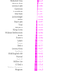 What-beers-Americans-are-liking-more-and-less-these-days-Consumption-growth-2008-to-2012-_chartbuilder (2)